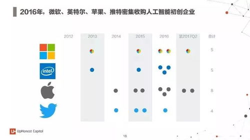 2017年度人工智能报告 7大行业深度应用与100家初创企业引领系统集成服务新浪潮