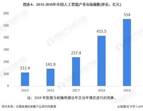 2020年中国人工智能行业市场分析 北京有望成为全国发展最快城市，聚焦应用系统集成服务