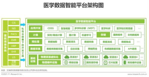 2021年中国人工智能在医疗与生命科学行业的研究报告 聚焦人工智能行业应用系统集成服务