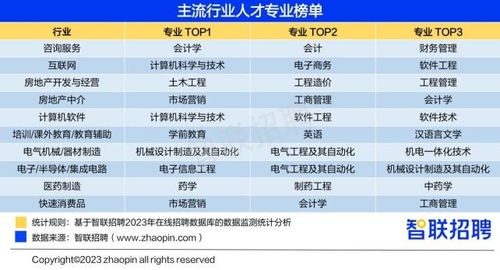 就业前景研判 人工智能行业应用系统集成服务全攻略