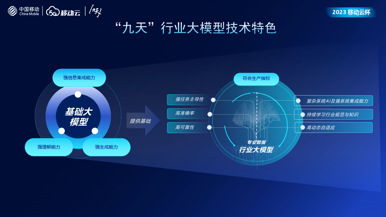 善智者，动于九天之上 人工智能行业应用系统集成服务报告