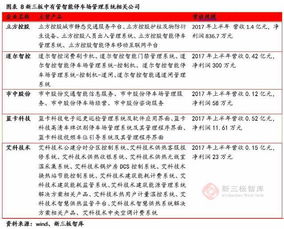 智能停车场管理系统 被人工智能技术托起的一颗明珠