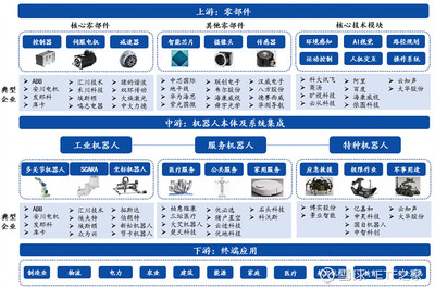 人工智能硬核代表 赋能千行百业的系统集成服务